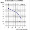 DuCaR DKT 50 PTO Tractor Pump Performance Curve